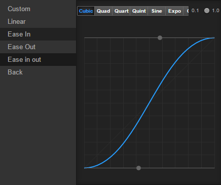 time curve